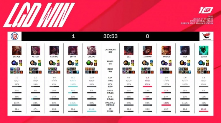 身体疲劳 身体疲劳