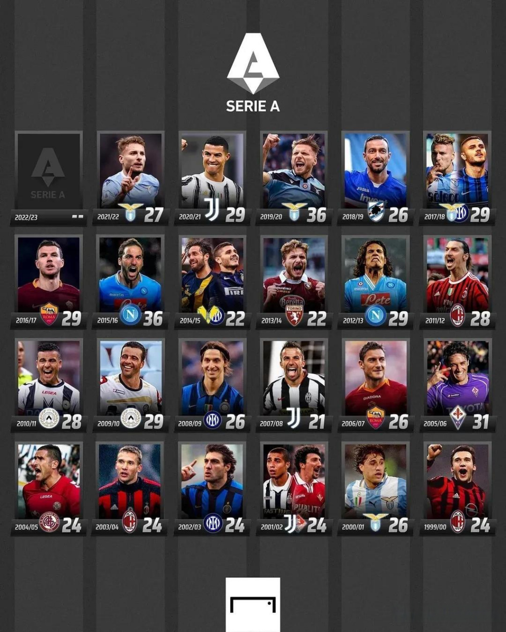 如何突破米 如何突破米