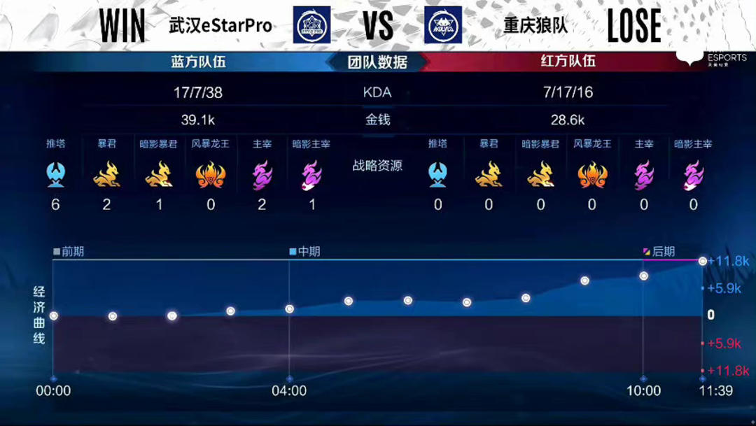 压缩自由裁
